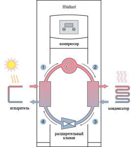 схема работы теплового насоса